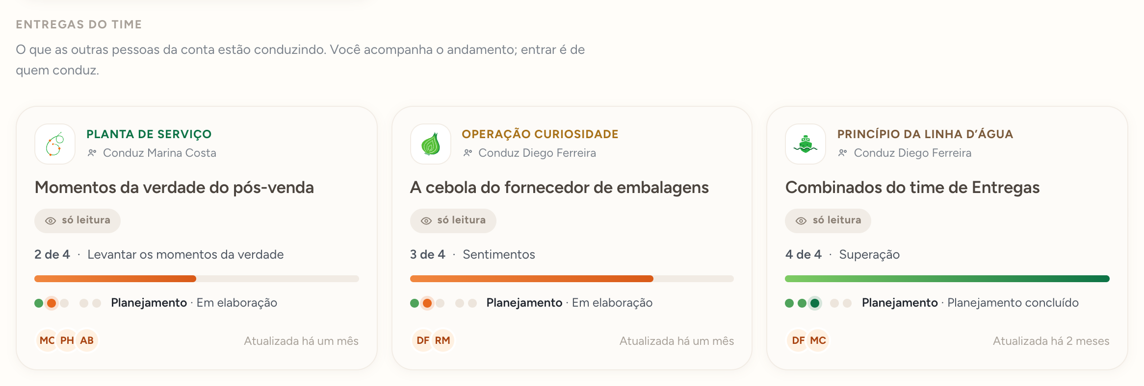 Bloco Entregas do time