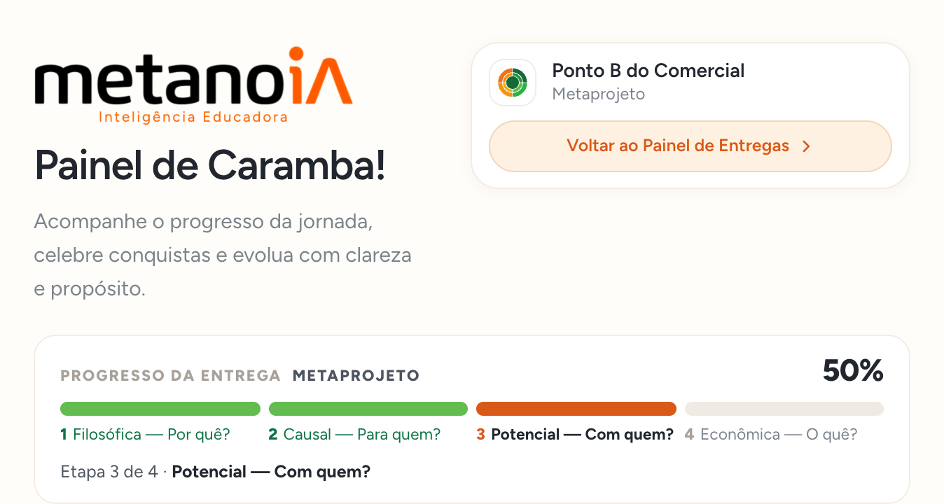 Topo do Mural